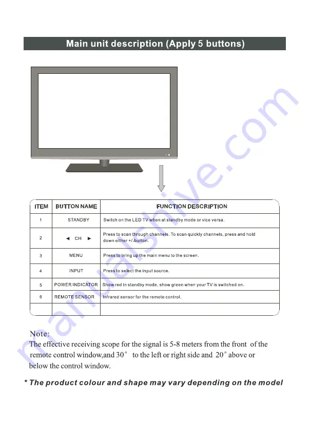 Manta 19LFN88L Instruction Manual Download Page 5