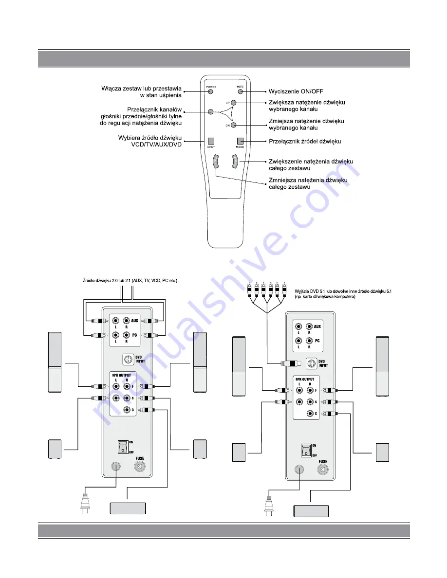 Manta Fanwood MM4100 User Manual Download Page 7