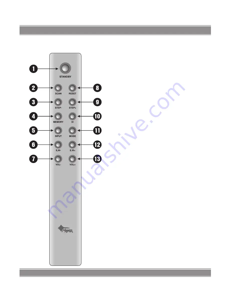 Manta MM3000 User Manual Download Page 5