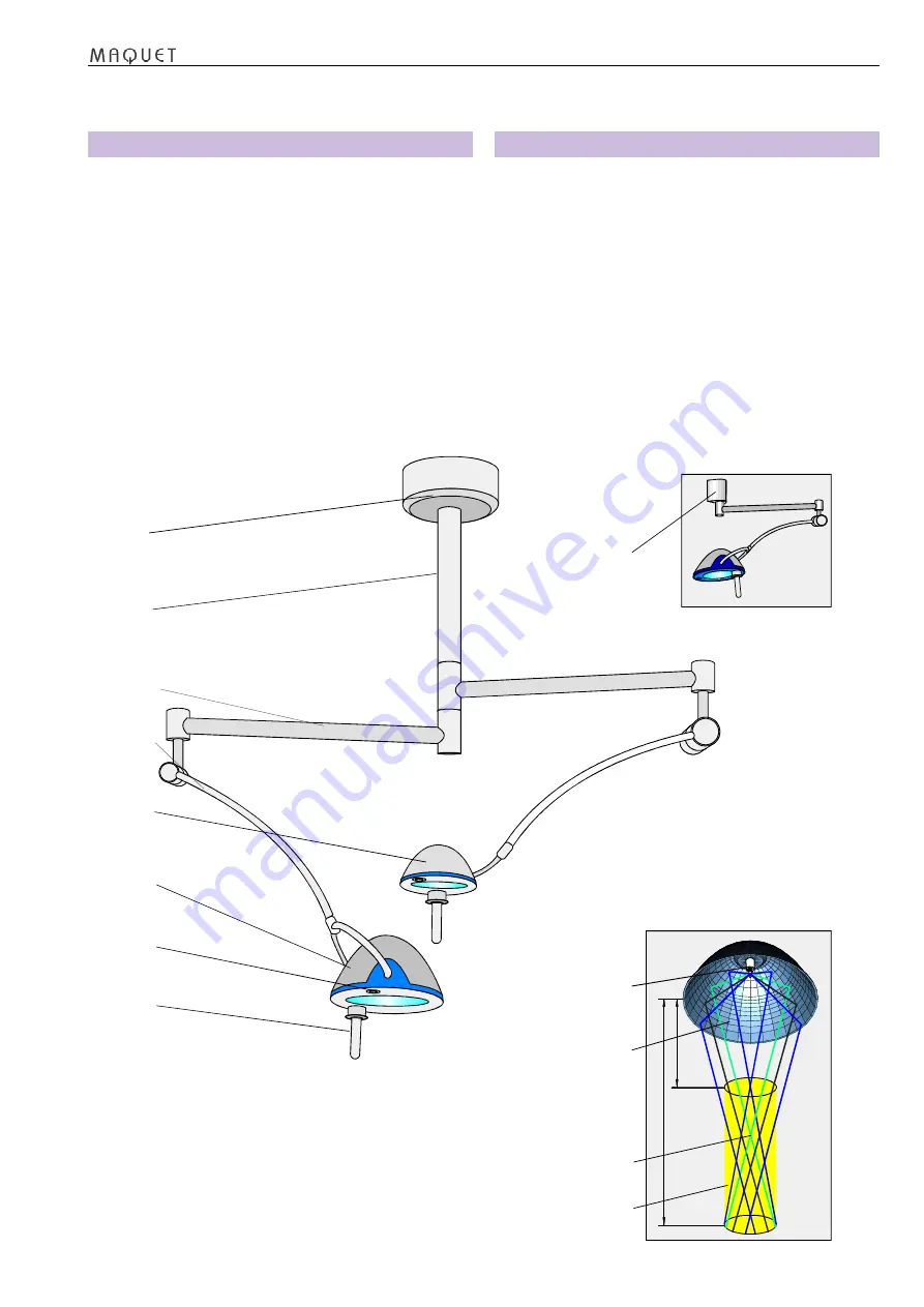 Maquet HANAULUX blue 30 Operating Instructions Manual Download Page 9