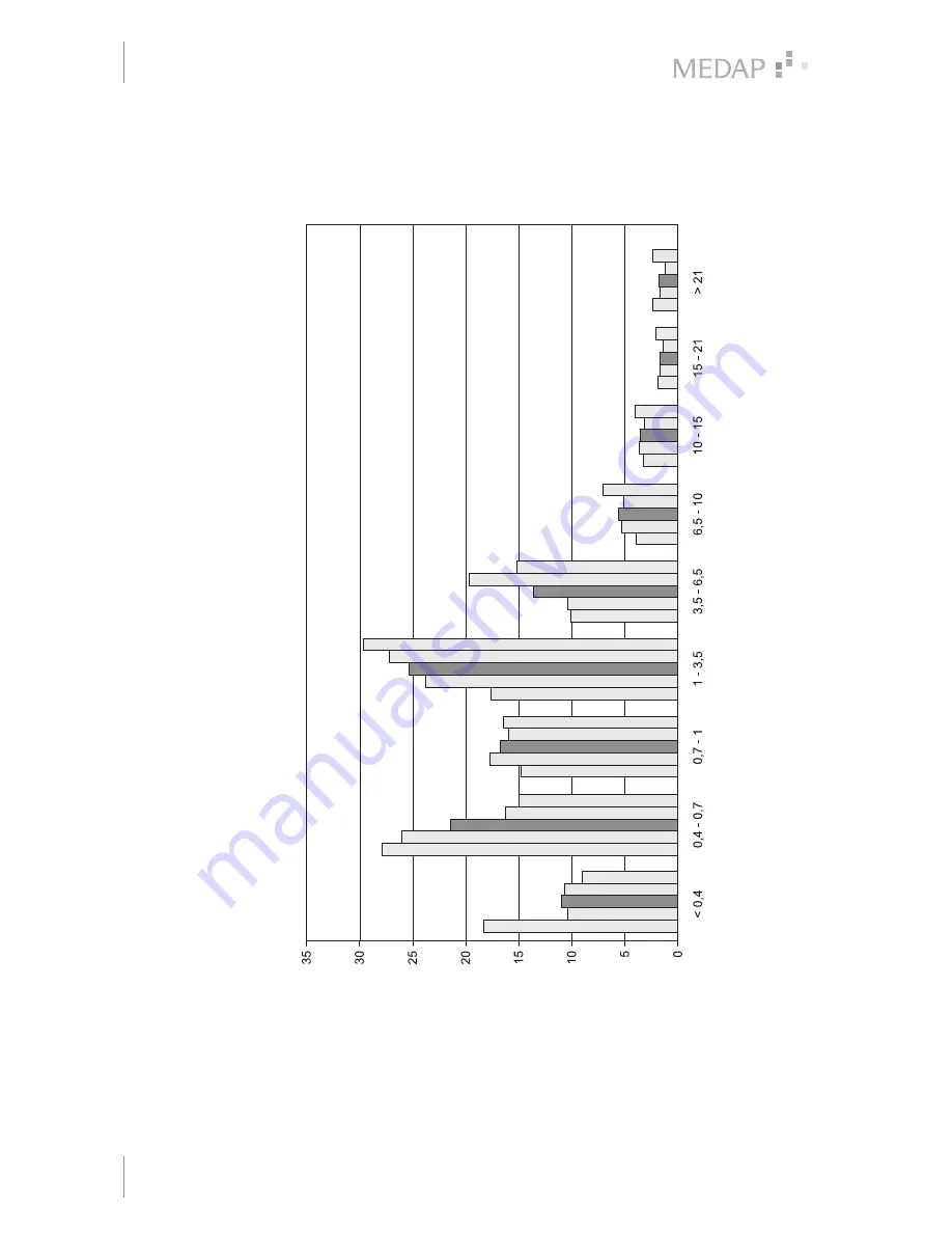 Maquet Medap Operating Instructions Manual Download Page 32