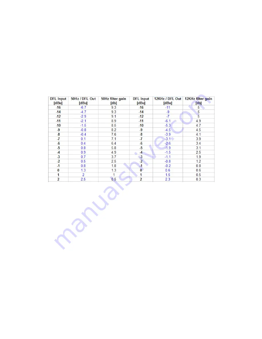 Marani Pro Audio PDA500PF Quick User Manual Download Page 15