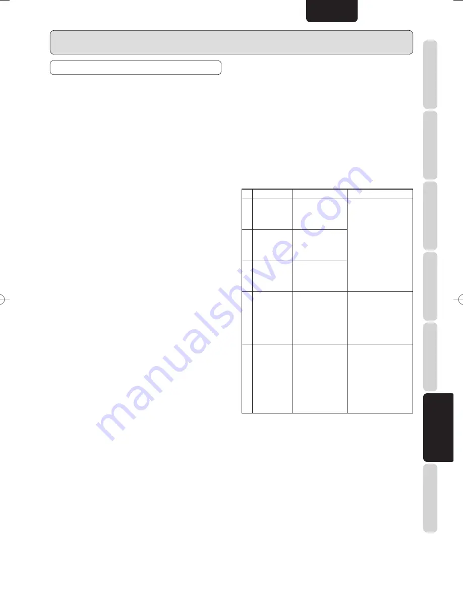 Marantz 541110275035M (French) Guide Utilisateur Download Page 24