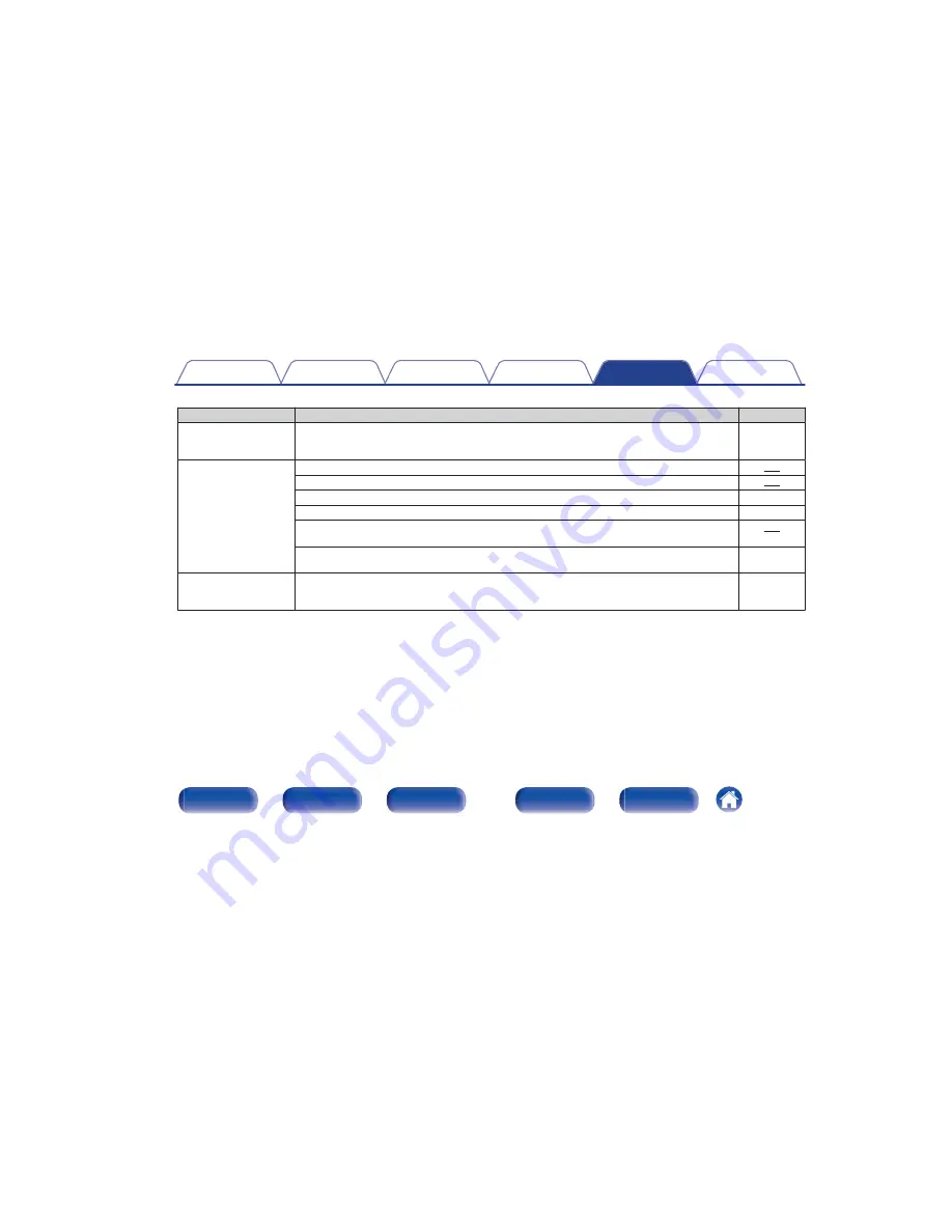 Marantz AV8802A Owner'S Manual Download Page 305