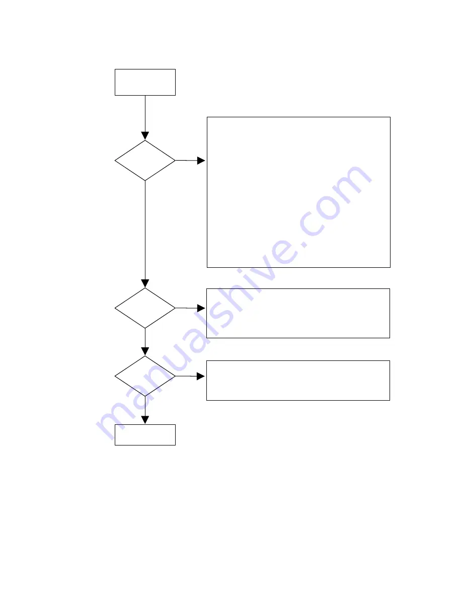 Marantz DR6050 series Service Manual Download Page 21