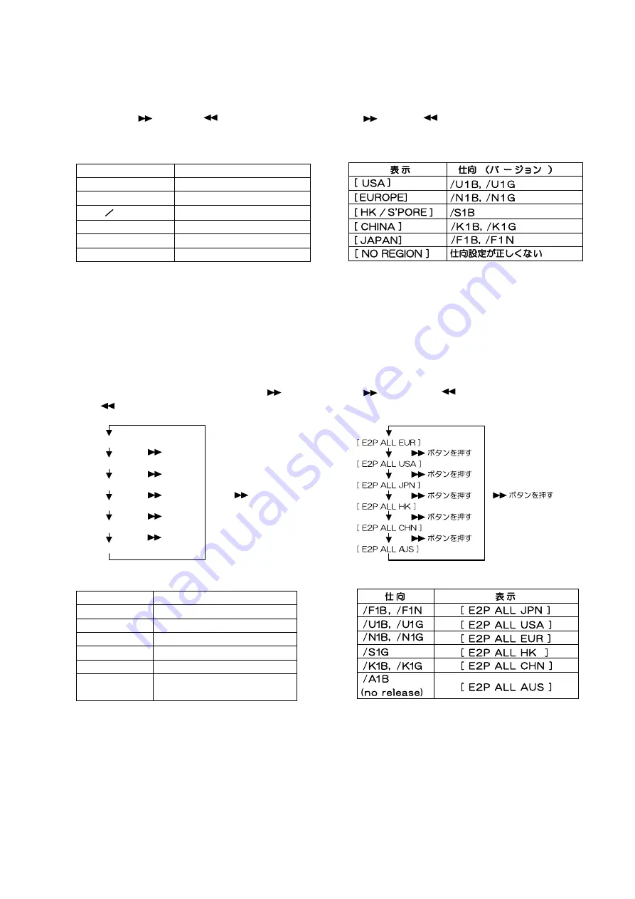 Marantz dv18 Service Manual Download Page 11