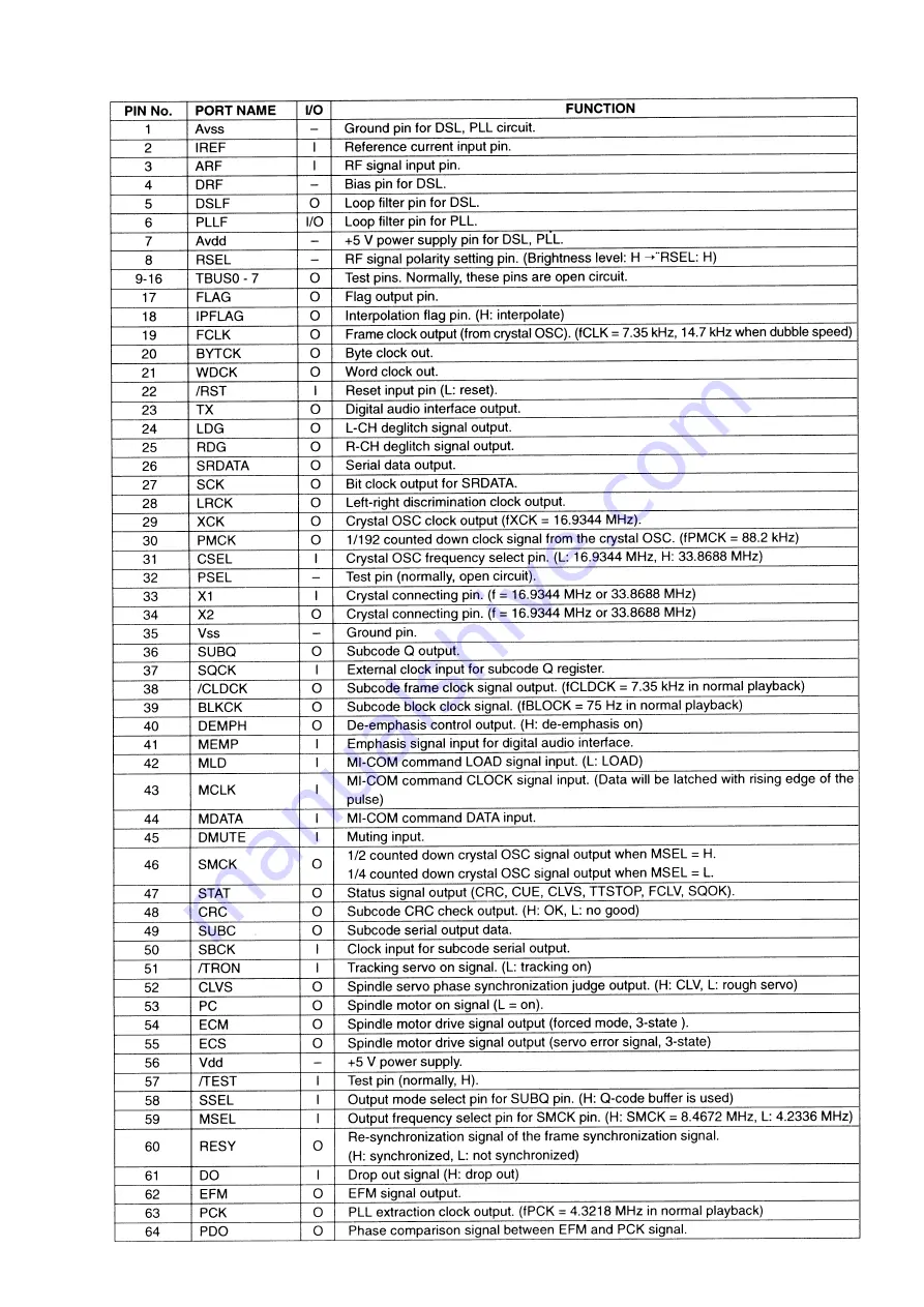 Marantz dv18 Service Manual Download Page 46