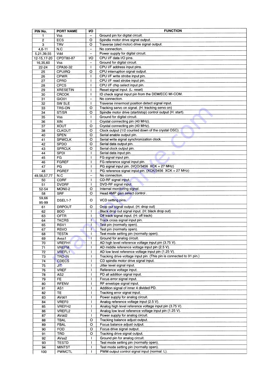 Marantz dv18 Service Manual Download Page 48