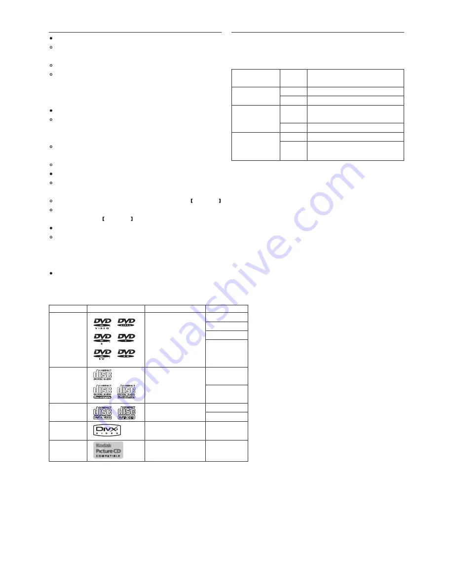 Marantz DV3001e User Manual Download Page 4