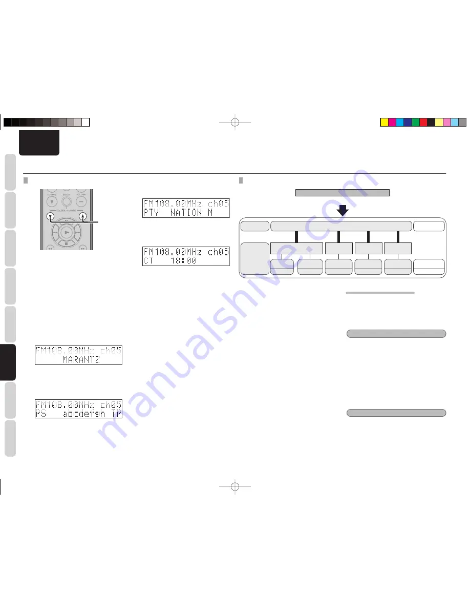 Marantz M-CR502 User Manual Download Page 28