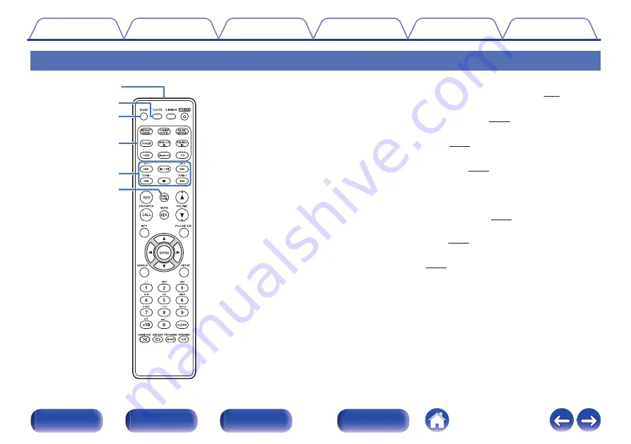 Marantz M-CR611 Owner'S Manual Download Page 15