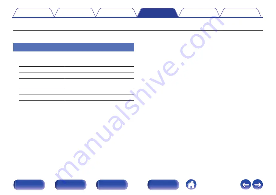 Marantz M-CR611 Owner'S Manual Download Page 99