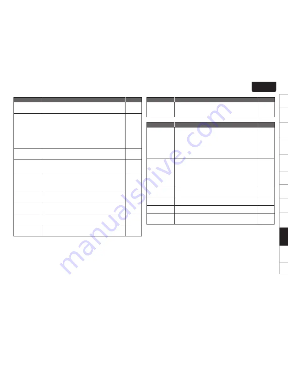 Marantz M-ER803 Owner'S Manual Download Page 51