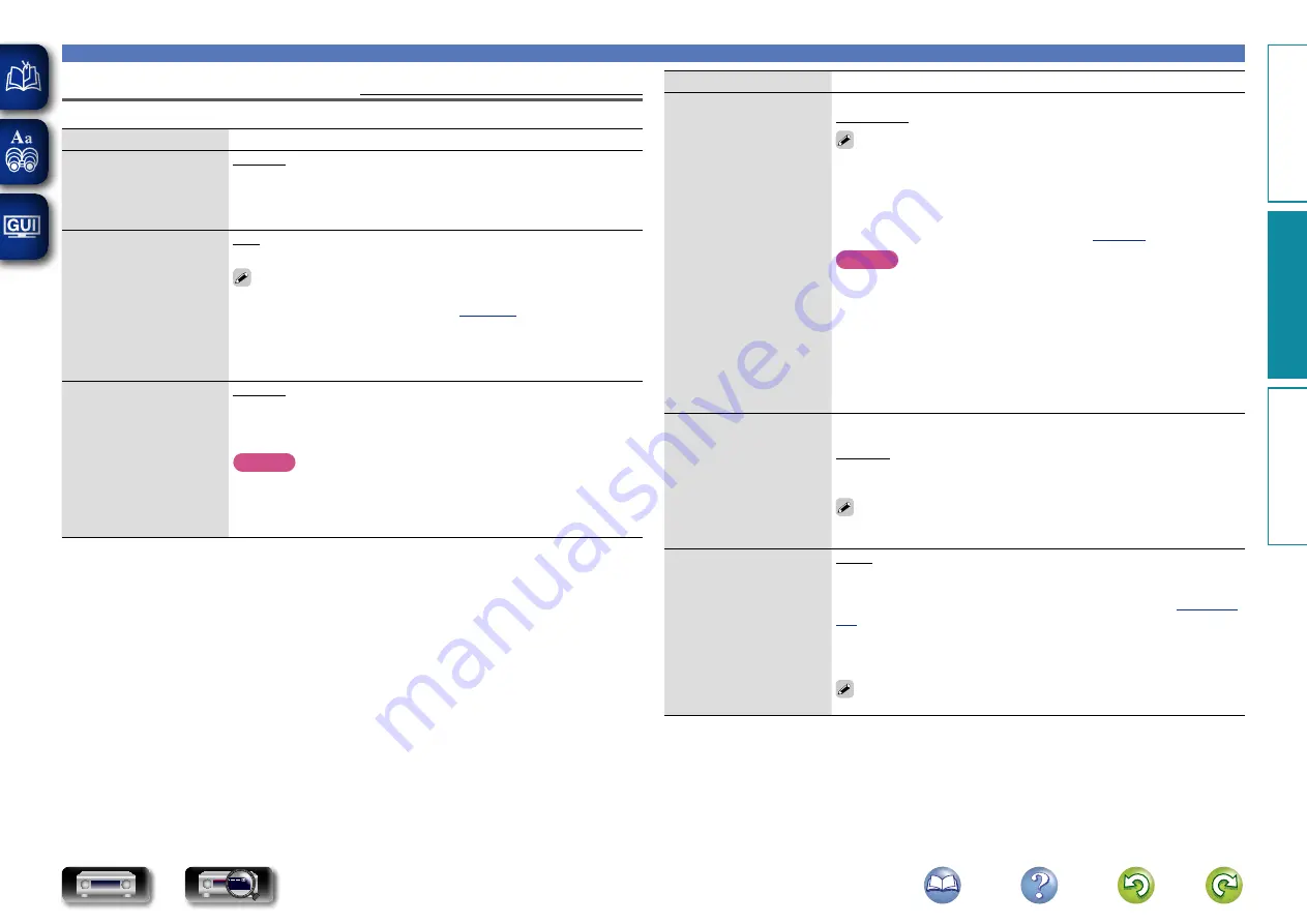 Marantz NR1504 (Spanish) Manual Del Usuario Download Page 103