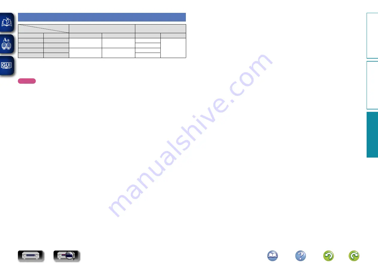 Marantz NR1504 (Spanish) Manual Del Usuario Download Page 132