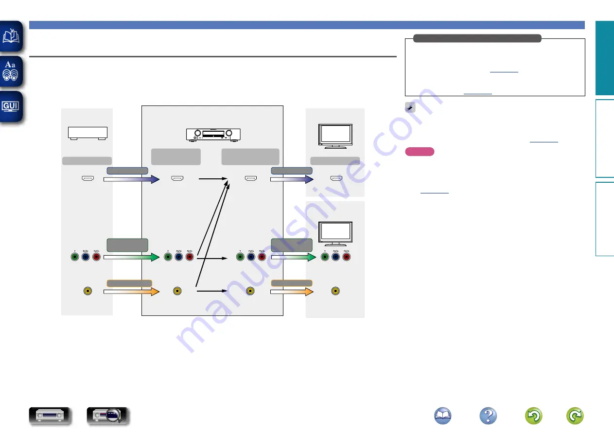 Marantz NR1604 (Spanish) Manual Del Usuario Download Page 9