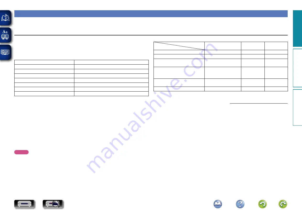 Marantz NR1604 (Spanish) Manual Del Usuario Download Page 52