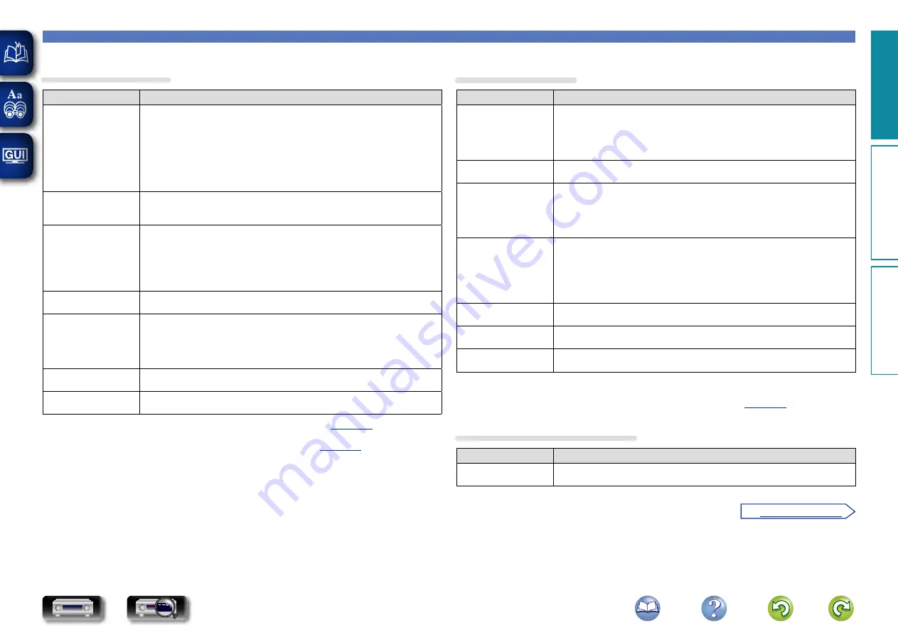 Marantz NR1604 (Spanish) Manual Del Usuario Download Page 79