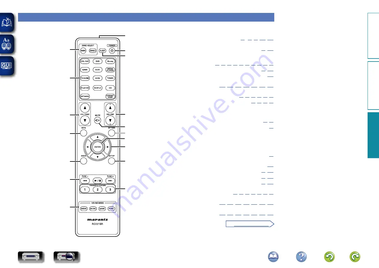 Marantz NR1604 (Spanish) Manual Del Usuario Download Page 144