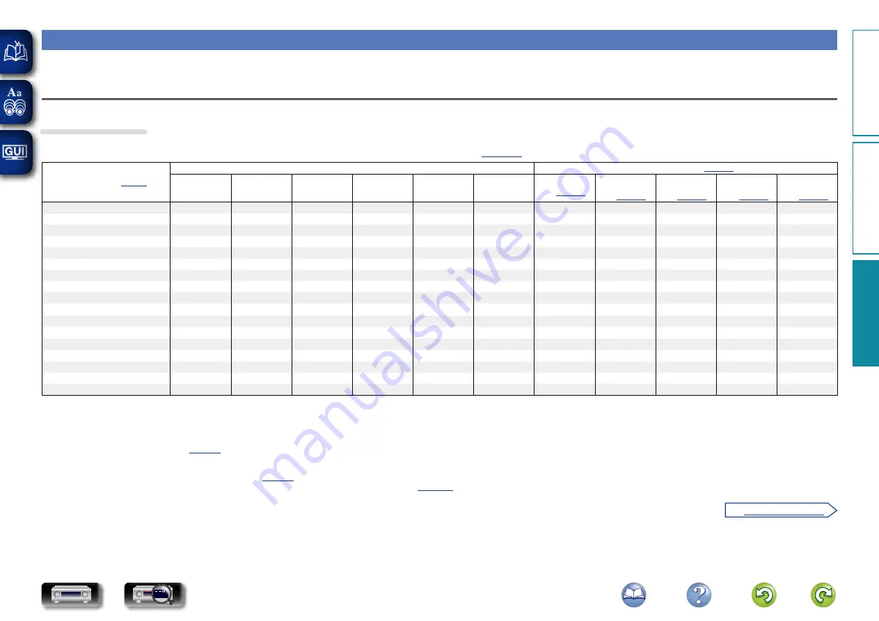 Marantz NR1604 (Spanish) Manual Del Usuario Download Page 147