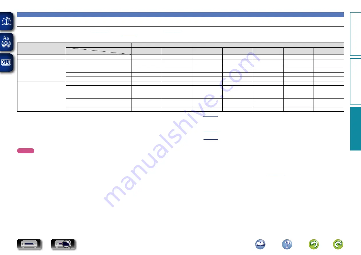 Marantz NR1604 (Spanish) Manual Del Usuario Download Page 152