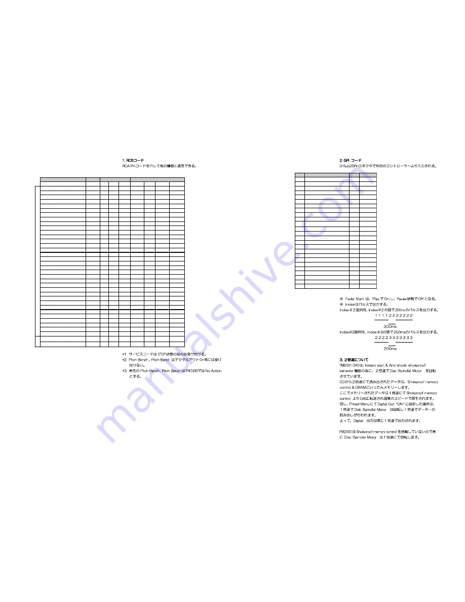 Marantz PMD330 Service Manual Download Page 18