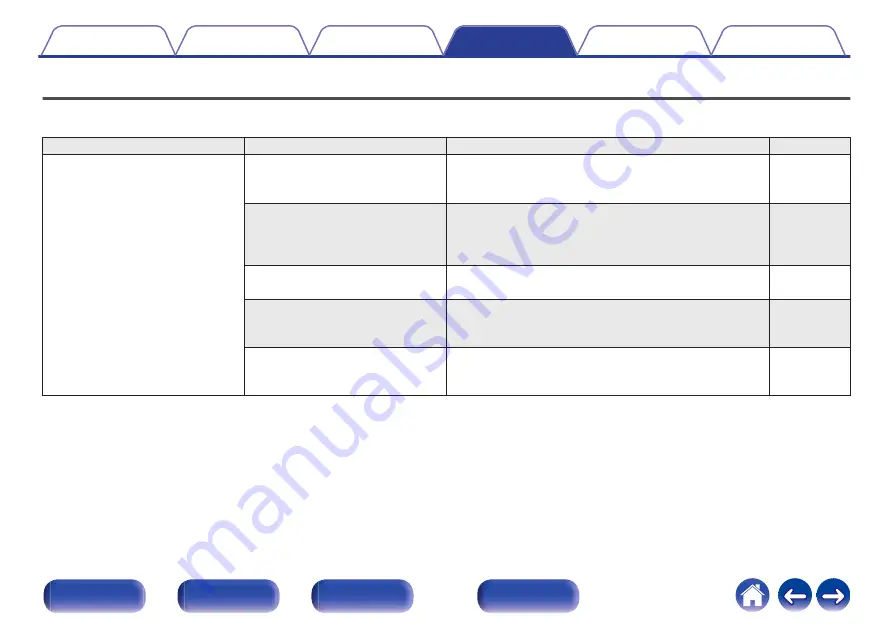 Marantz SACD 30n Owner'S Manual Download Page 79