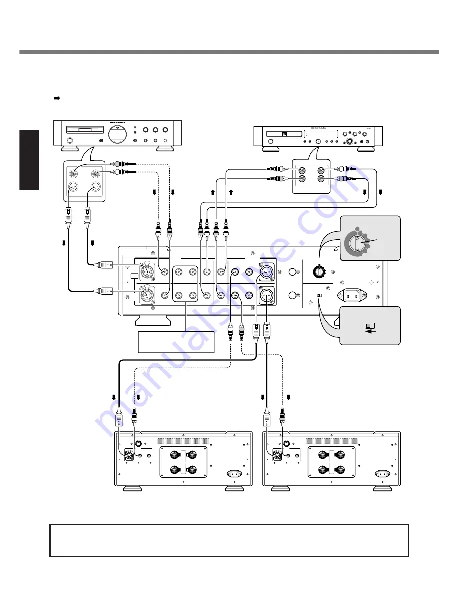 Marantz SC-7S1 User Manual Download Page 28