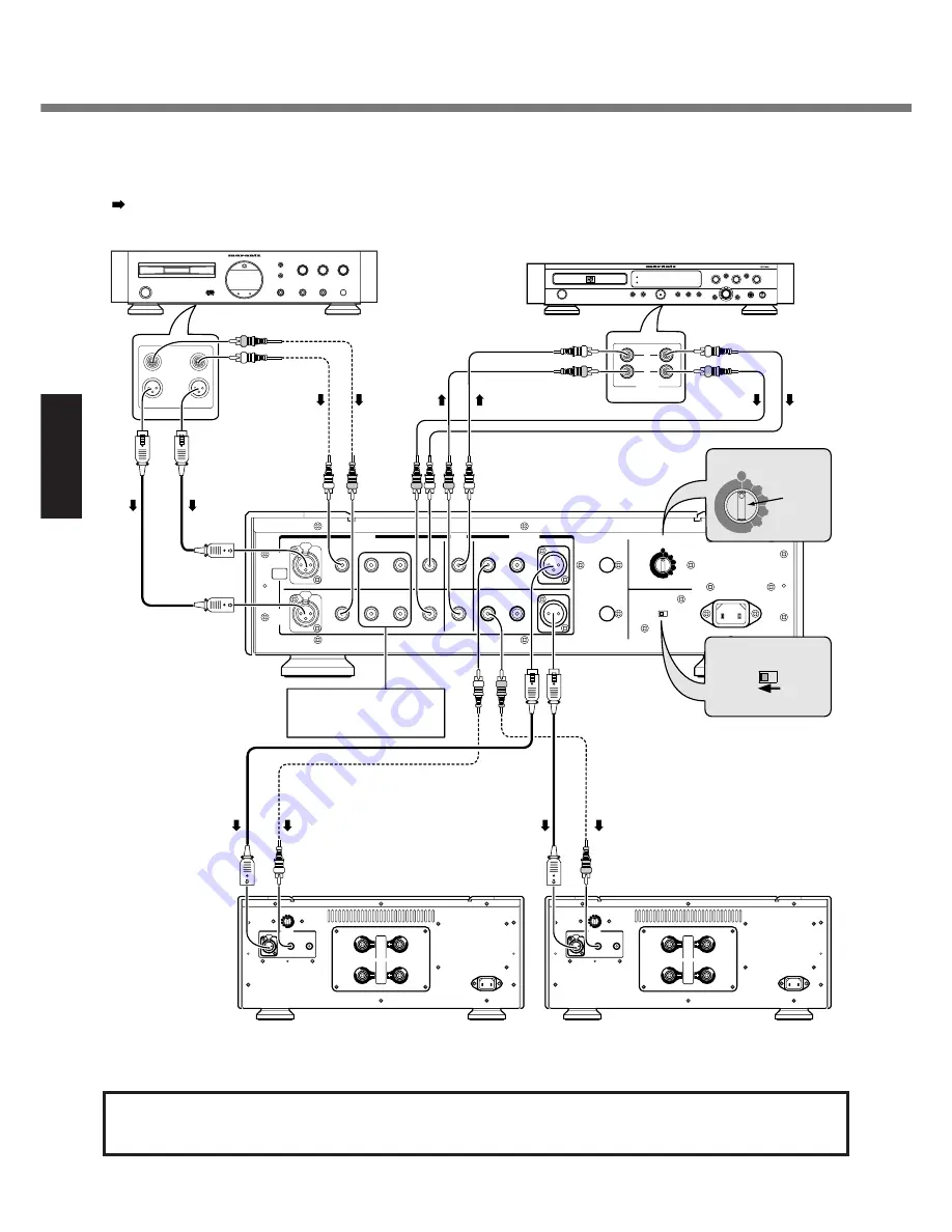 Marantz SC-7S1 User Manual Download Page 48