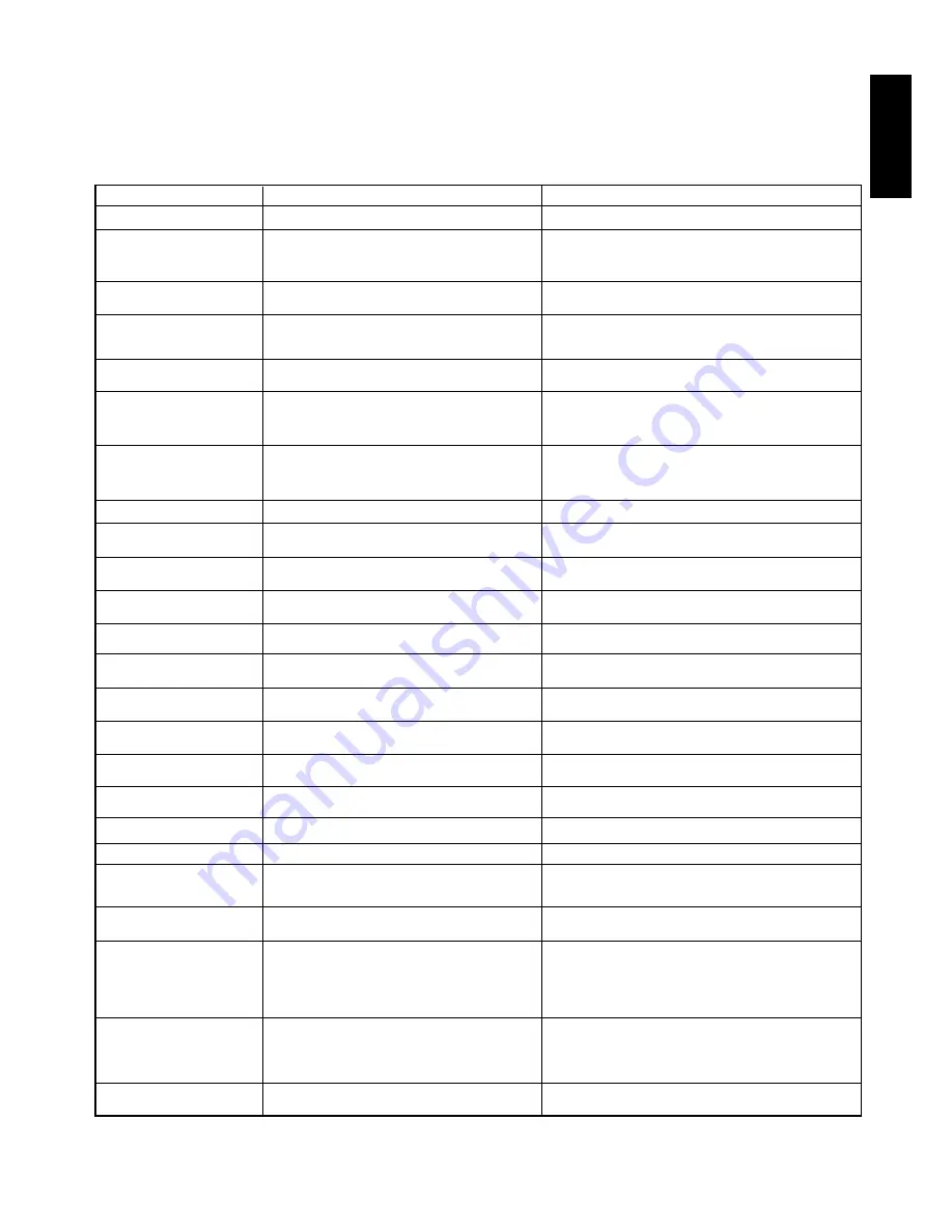 Marantz SR-14mkII User Manual Download Page 32