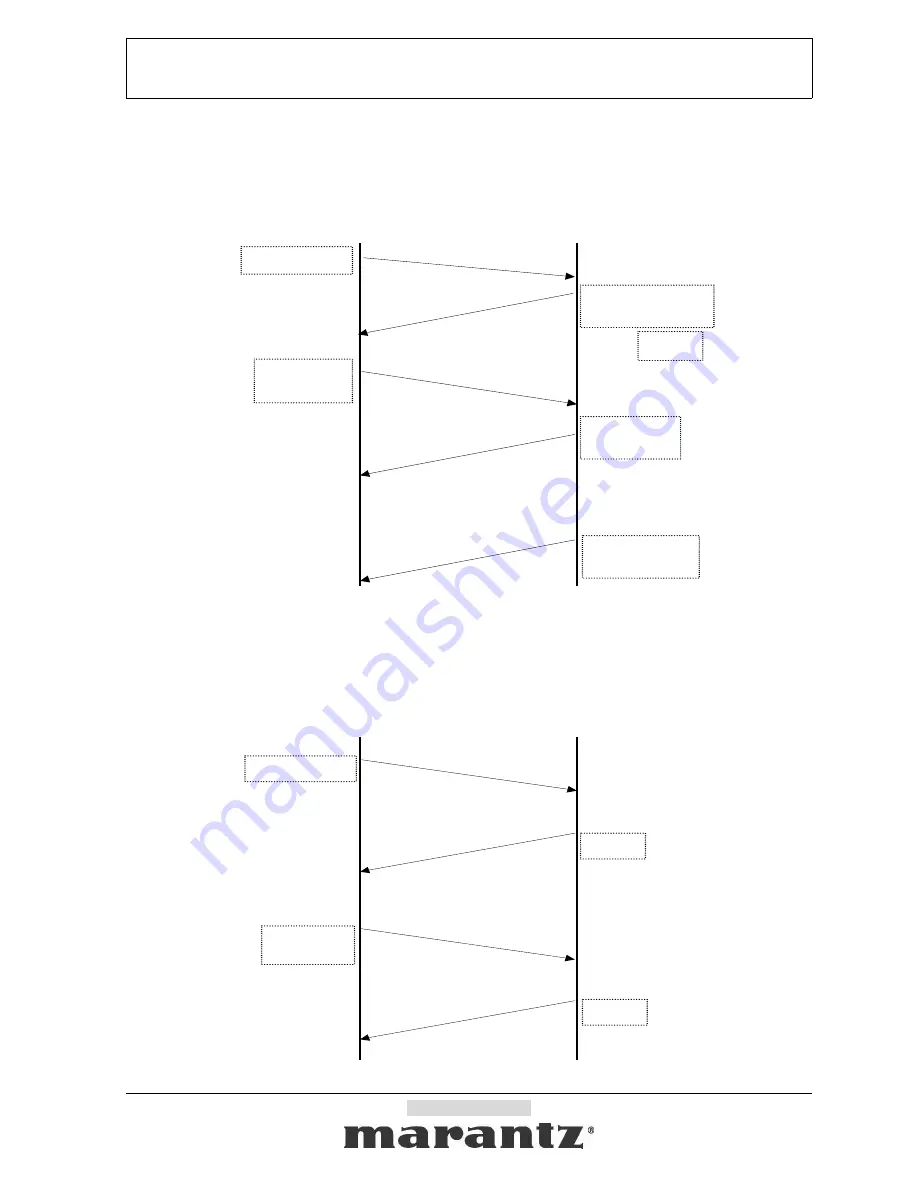 Marantz SR-6001 Specification Download Page 7