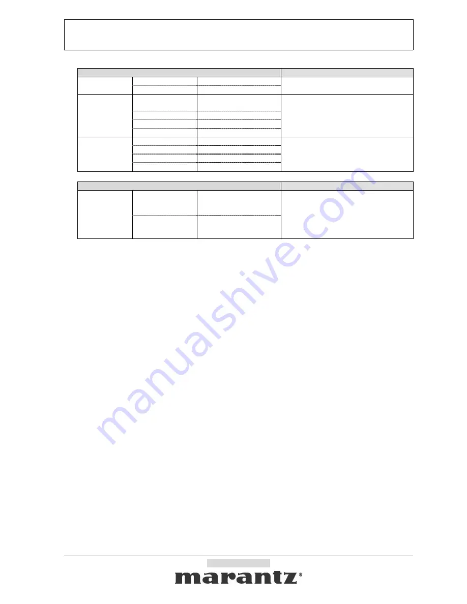 Marantz SR-6001 Specification Download Page 10