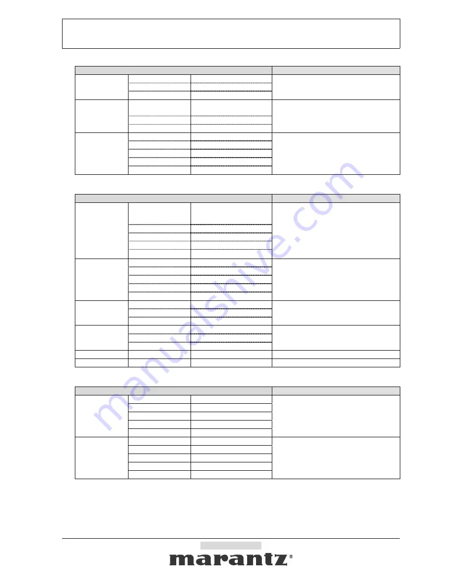 Marantz SR-6001 Specification Download Page 12