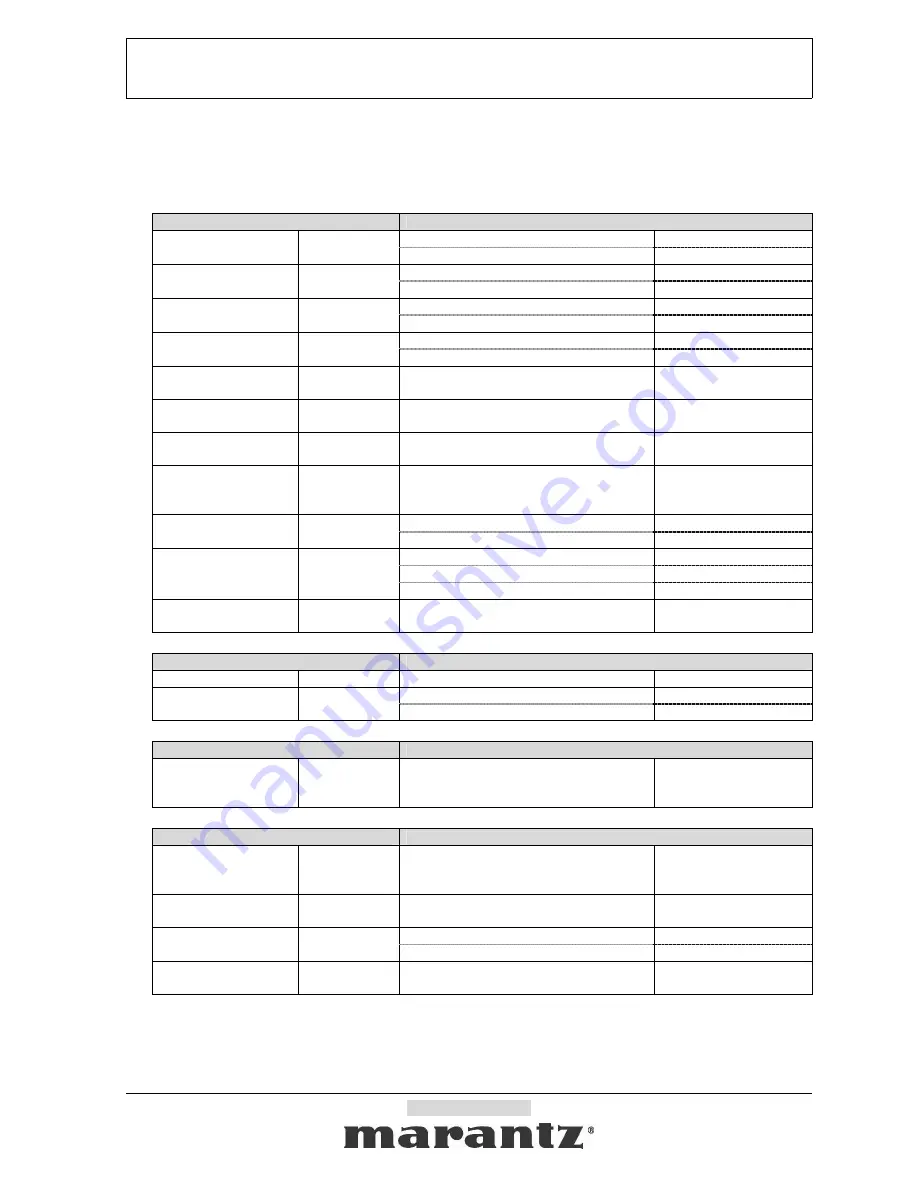 Marantz SR-6001 Specification Download Page 15