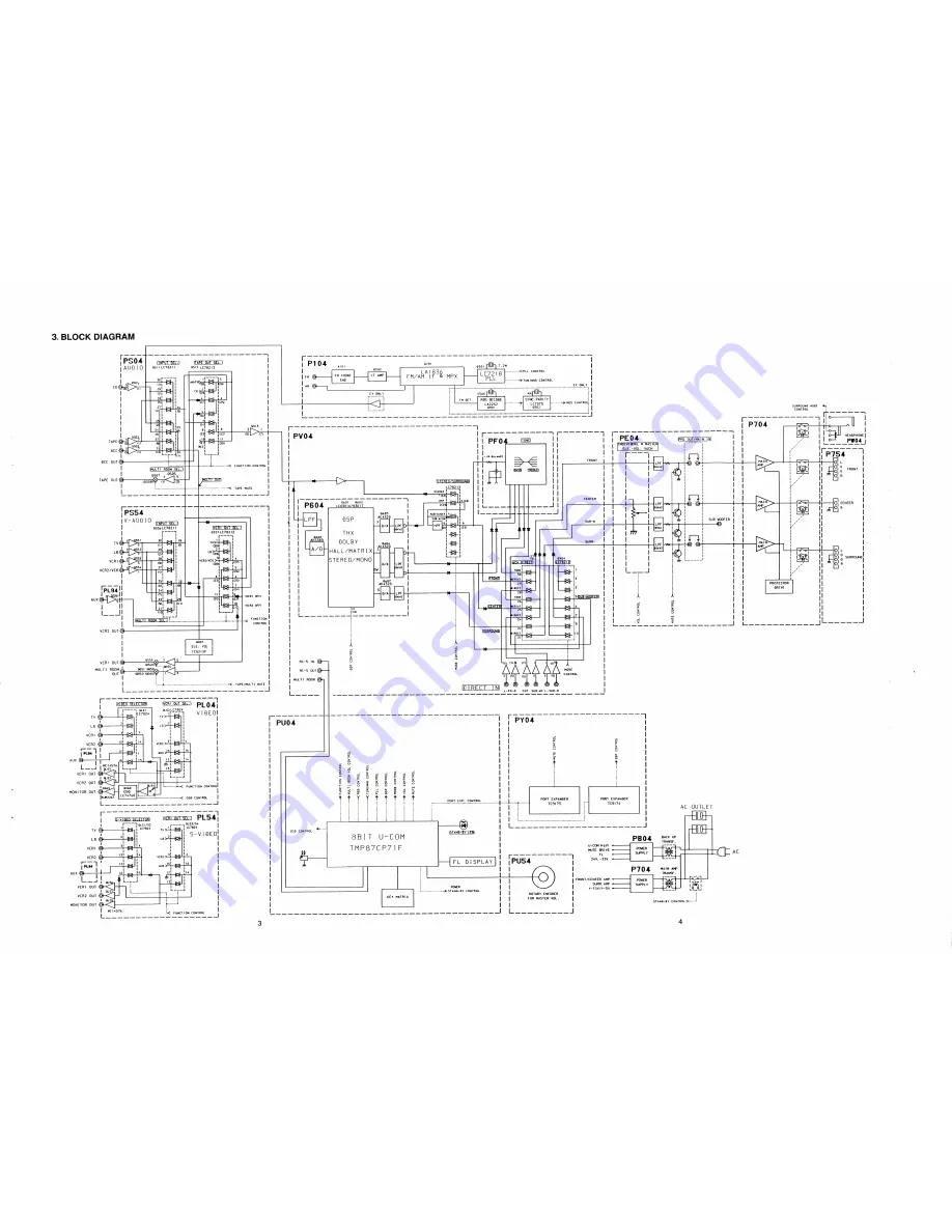 Marantz SR-96 Service Manual Download Page 5