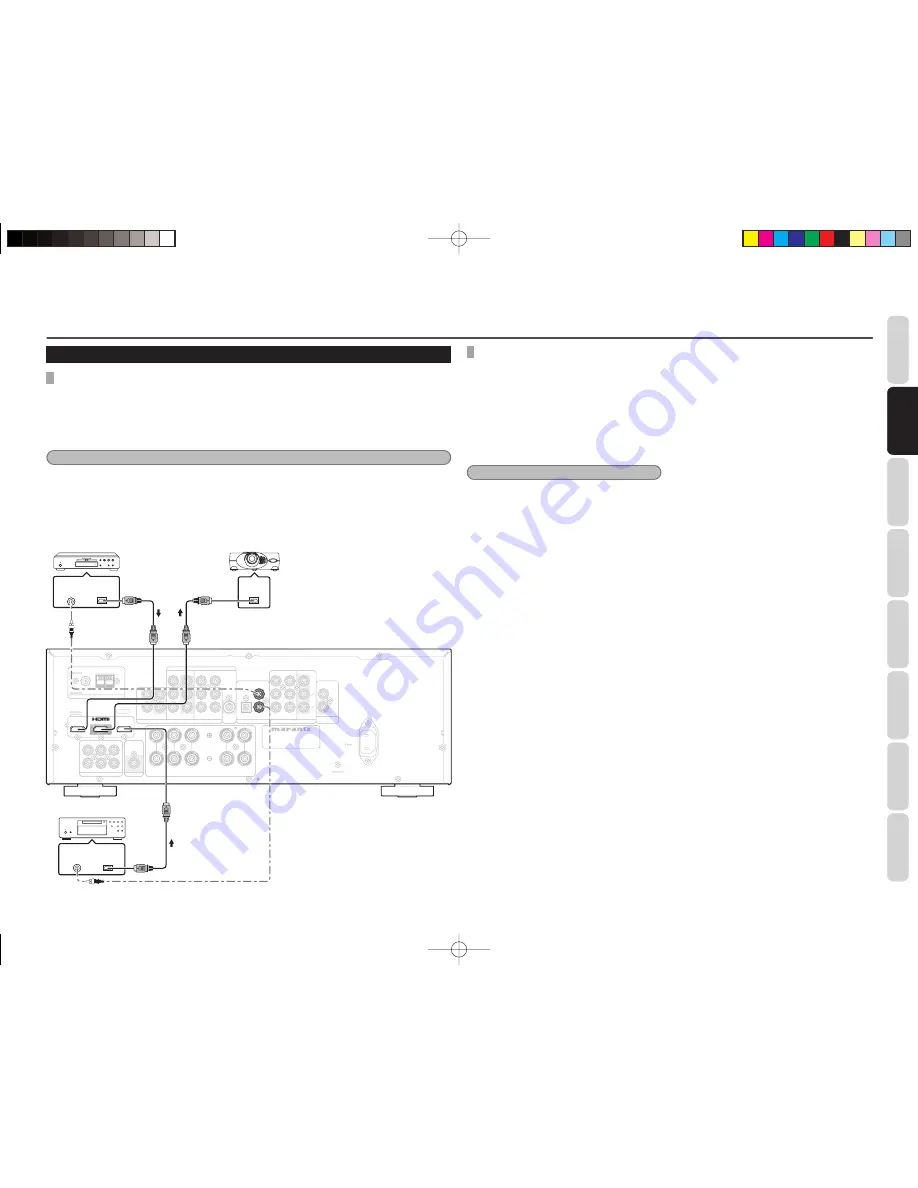 Marantz SR3053 User Manual Download Page 12