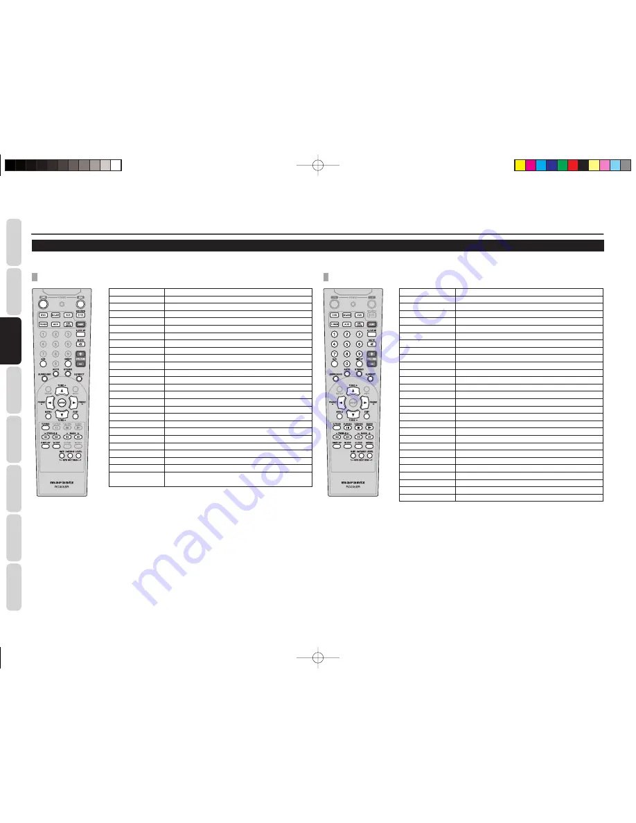 Marantz SR3053 User Manual Download Page 15