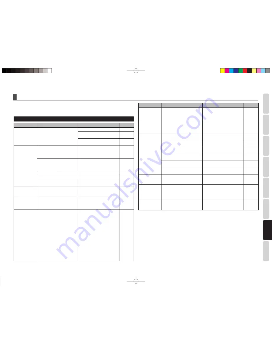 Marantz SR3053 User Manual Download Page 24