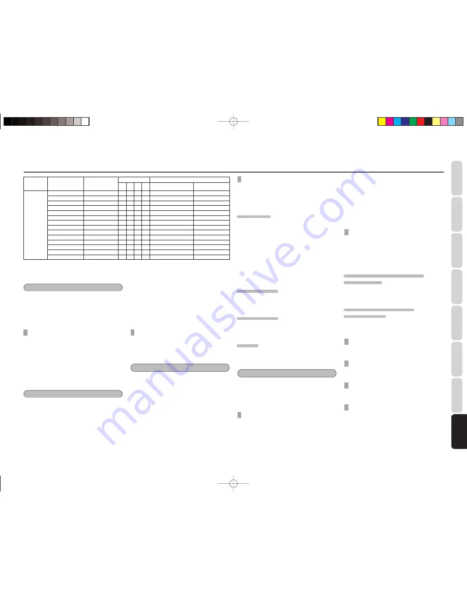 Marantz SR3053 User Manual Download Page 28