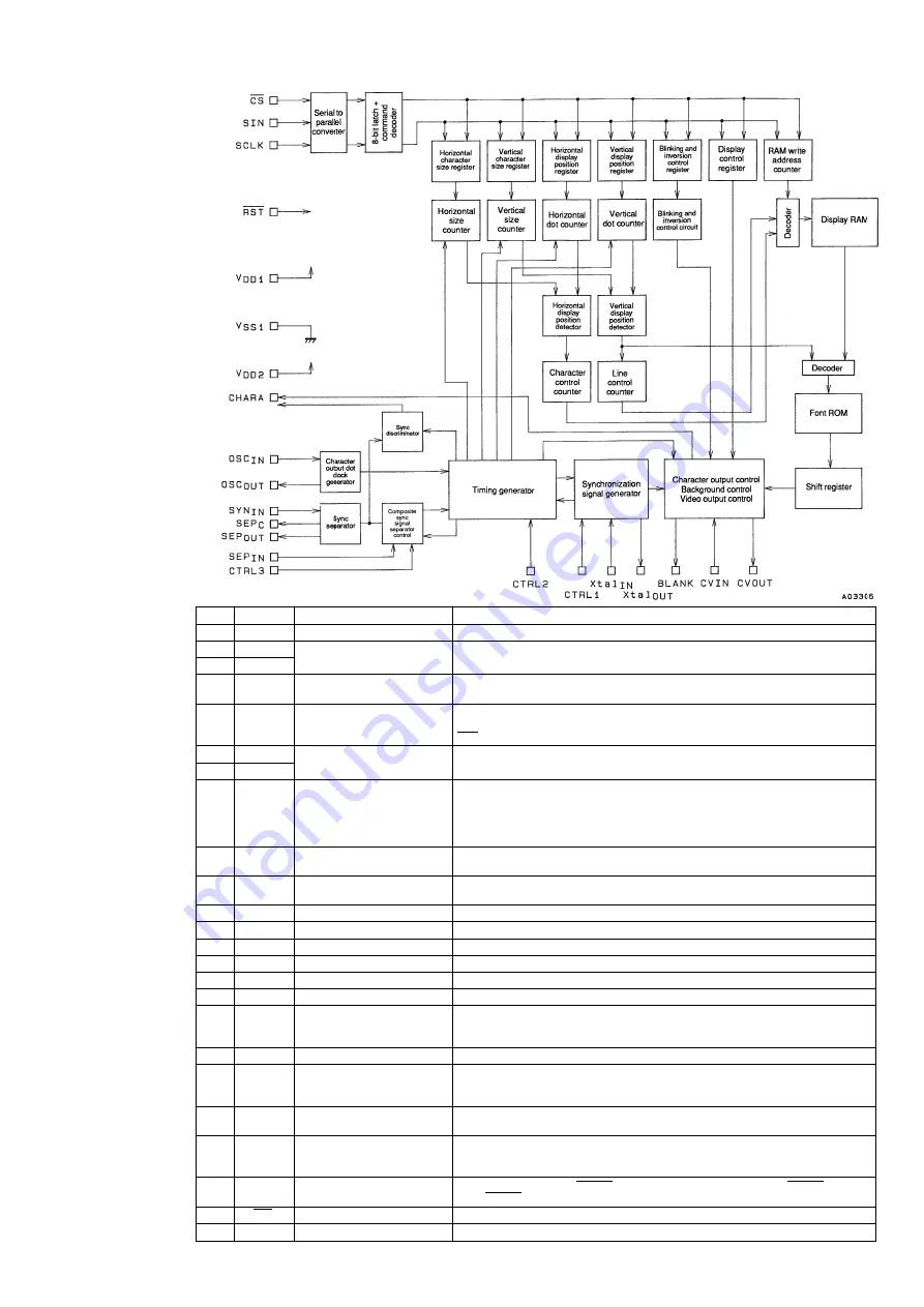 Marantz SR5001/F Service Manual Download Page 59