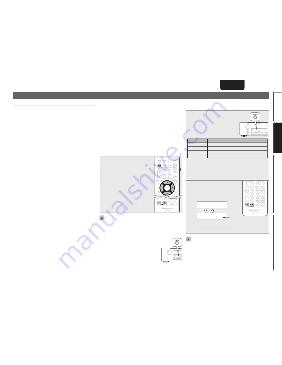 Marantz SR5005 (French) Manuel D'Utilisation Download Page 28