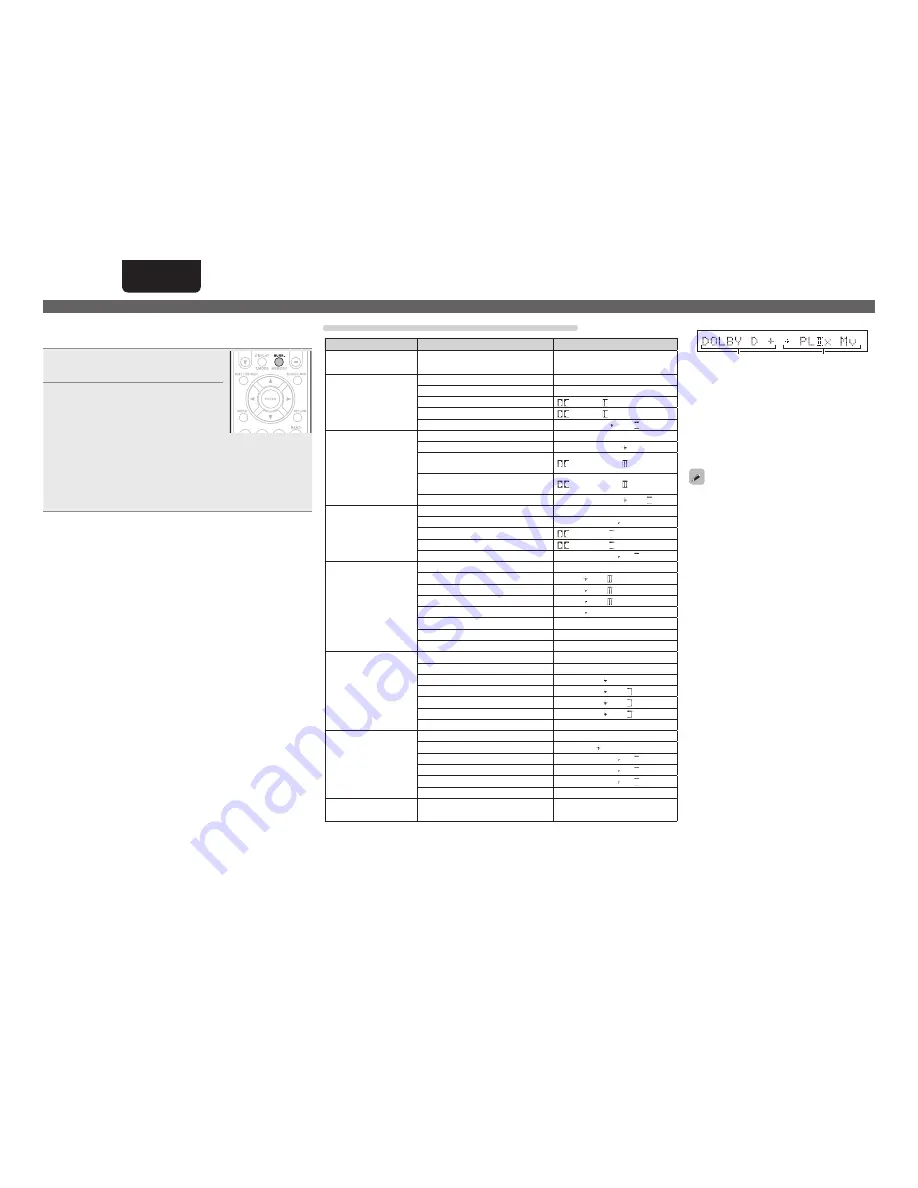 Marantz SR5005 (French) Manuel D'Utilisation Download Page 33