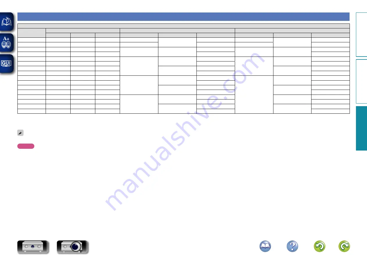 Marantz SR5007 Owner'S Manual Download Page 148