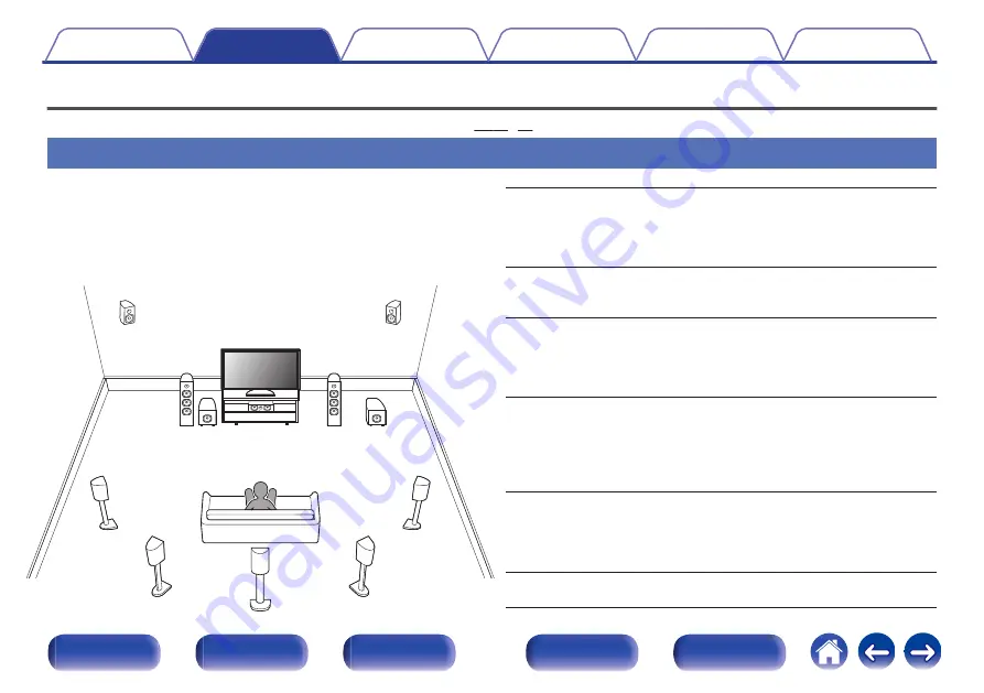 Marantz SR5009 Instruction Manual Download Page 25