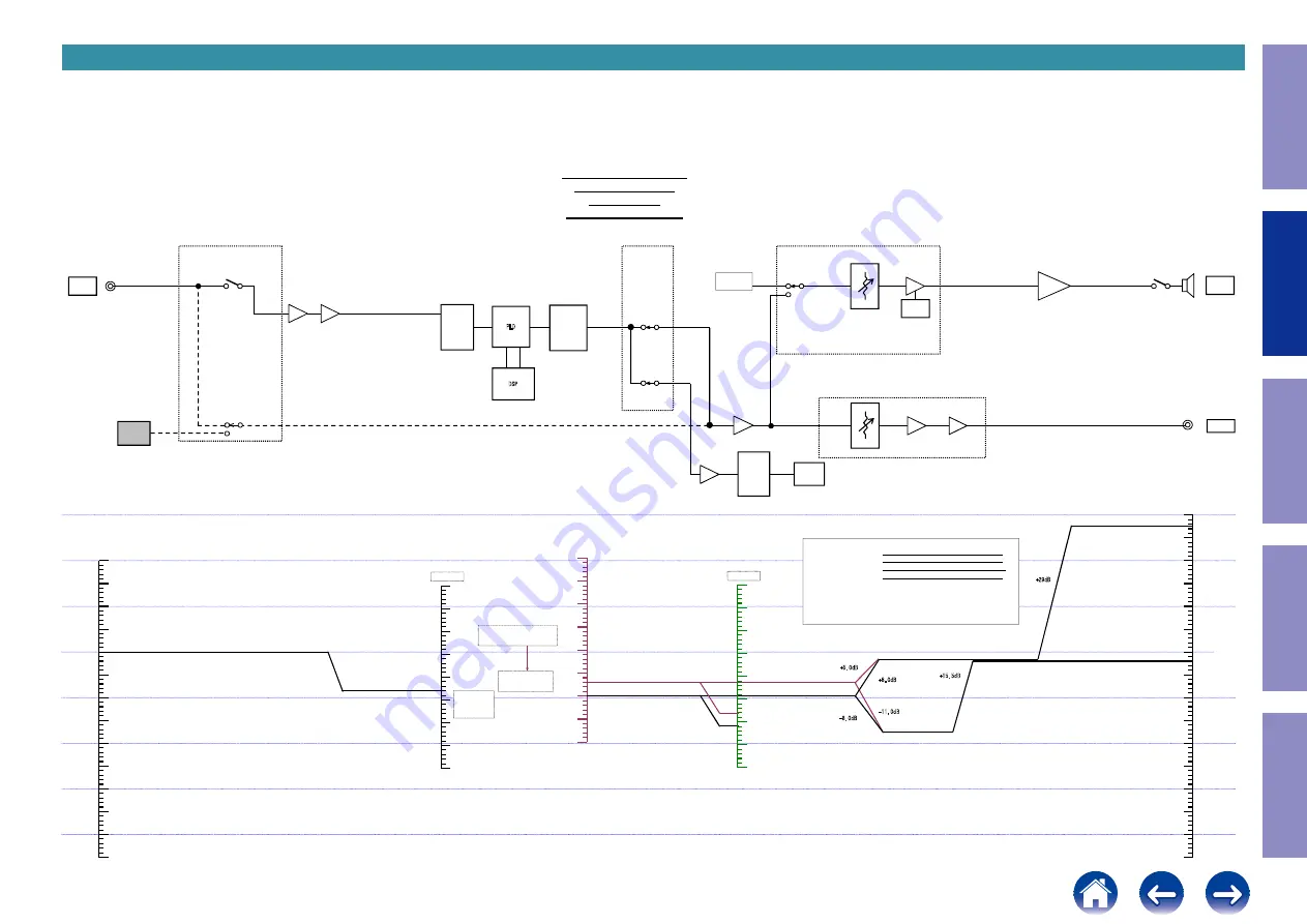 Marantz SR5014 Service Manual Download Page 49