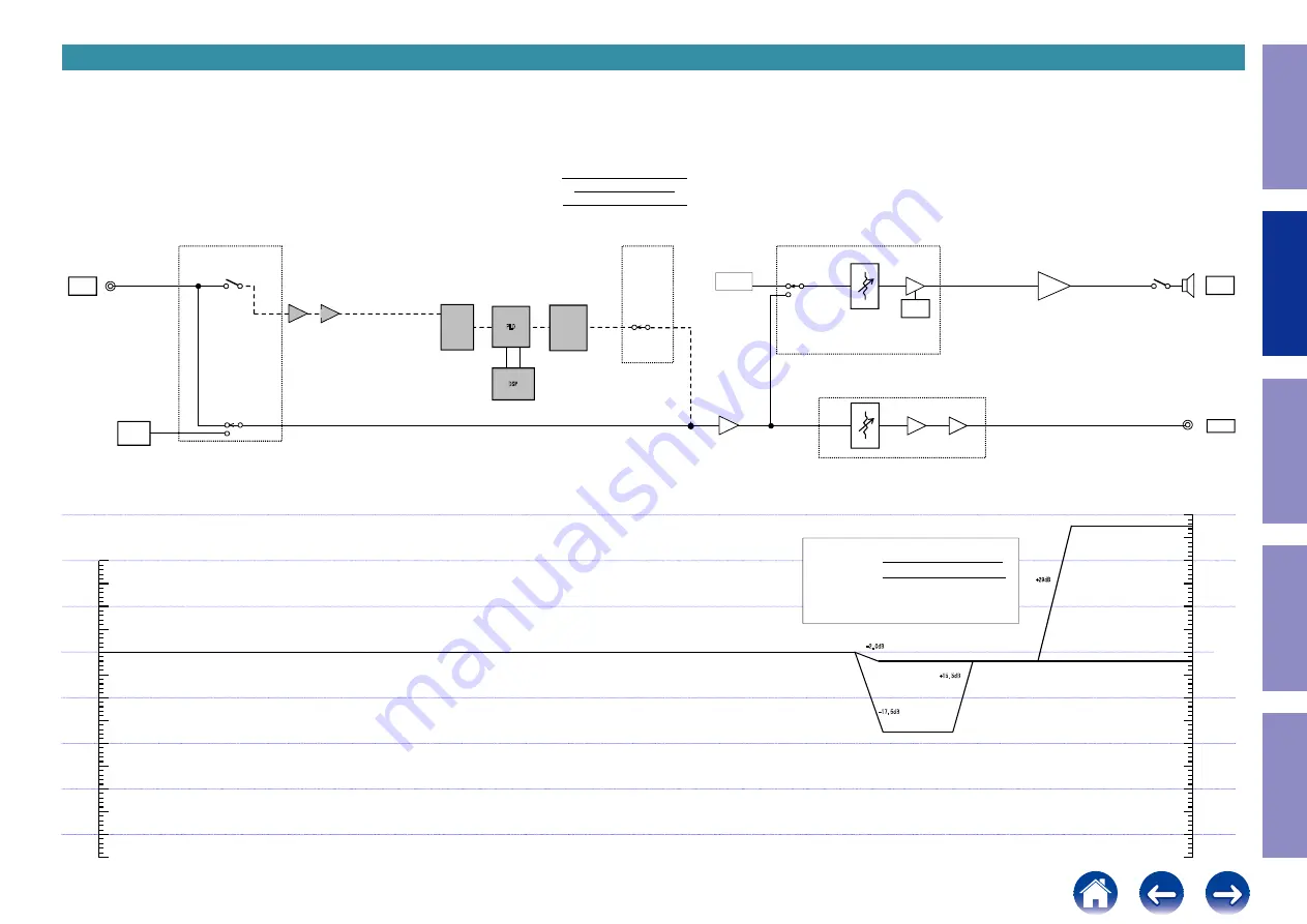 Marantz SR5014 Service Manual Download Page 50