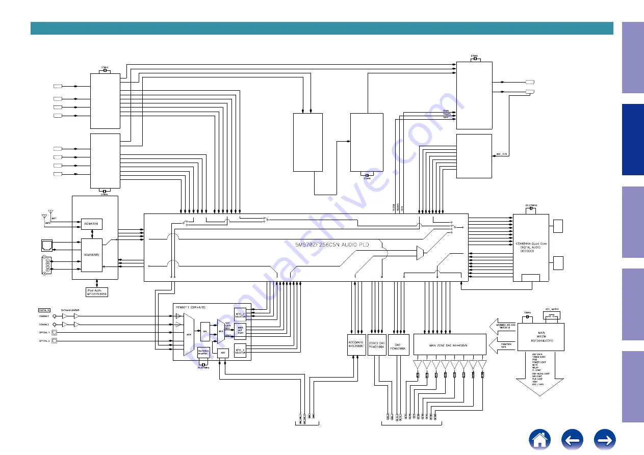 Marantz SR5014 Service Manual Download Page 52