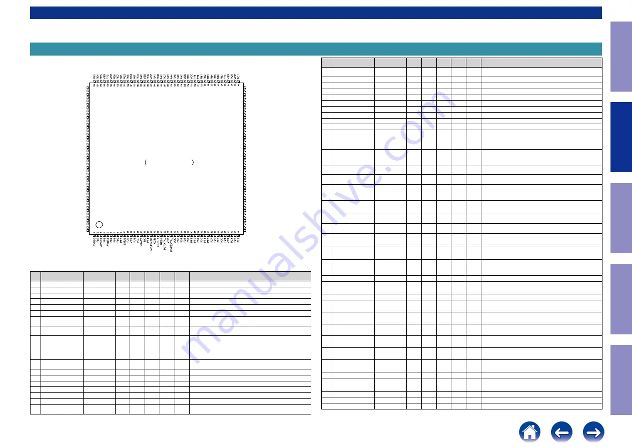 Marantz SR5014 Service Manual Download Page 56