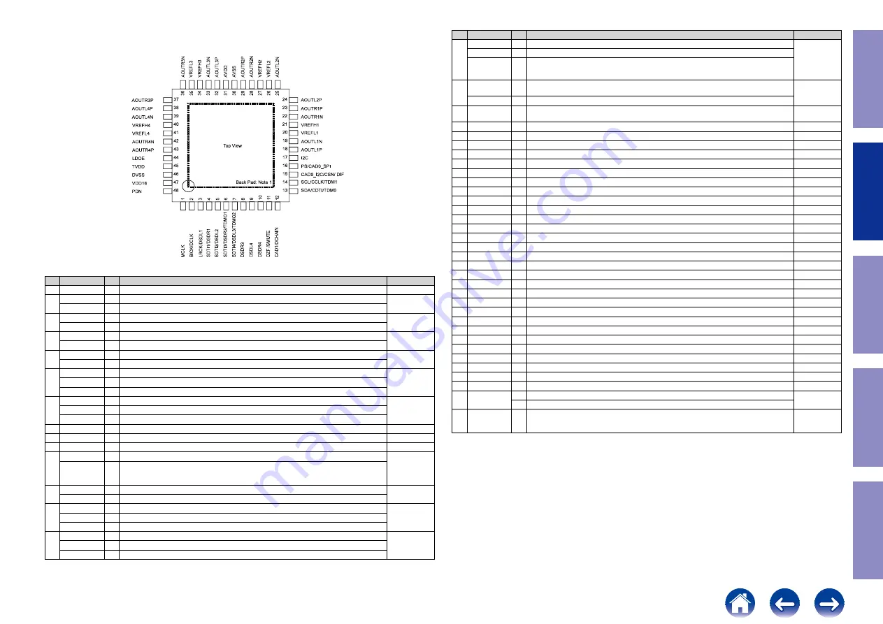 Marantz SR5014 Service Manual Download Page 62