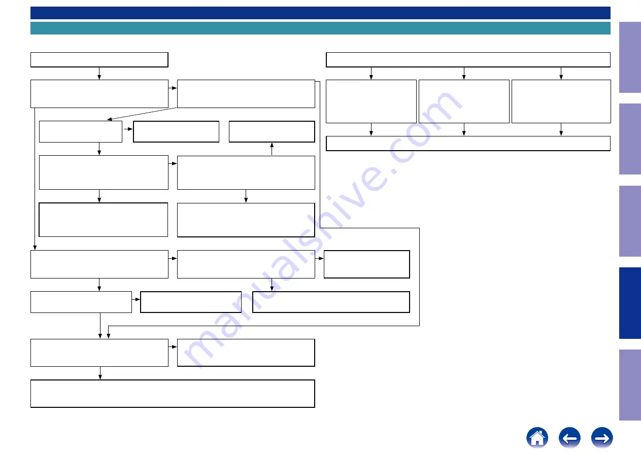 Marantz SR5014 Service Manual Download Page 78